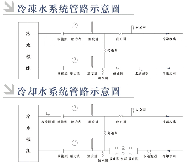 冷水機安裝注意事項